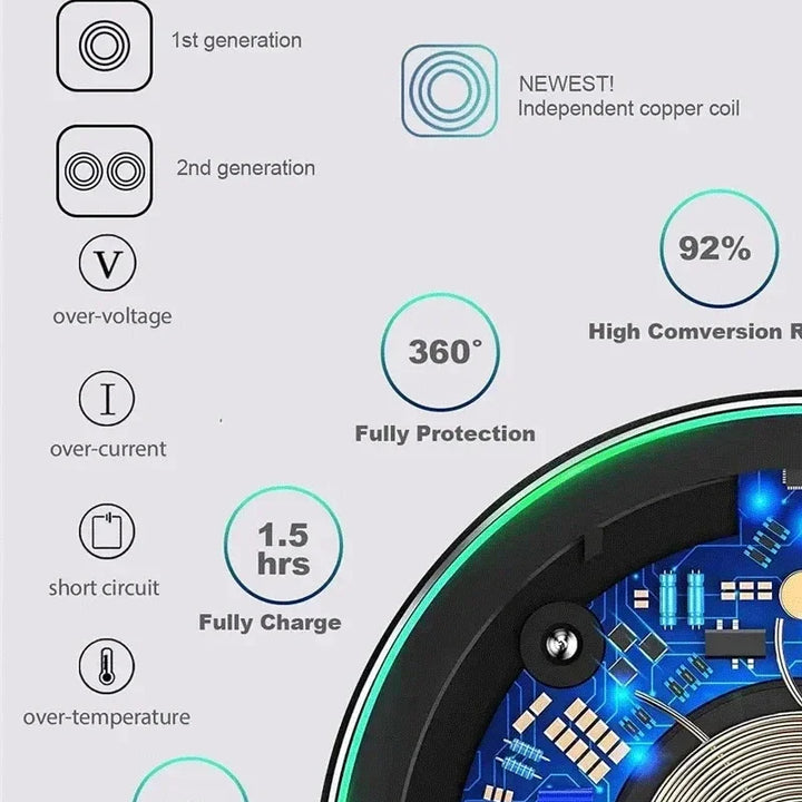 Carregador Wireless 200W Para IPhone | Samsung | Xiaomi